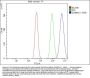 Anti-SAMHD1 Antibody PicobandÂ® (monoclonal, 10H8)