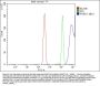 Anti-PARK7/DJ1 Antibody Picoband® (monoclonal, 4B10)