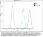 Anti-IL22 Antibody Picoband® (monoclonal, 7F2)