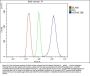 Anti-Hsc70 Antibody PicobandÂ®(monoclonal, 3B6)