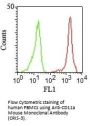 Anti-CD11a / Integrin alphaL / LFA-1 alpha Chain Monoclonal Antibody