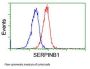 Anti-SERPINB1 Mouse Monoclonal Antibody [Clone ID: OTI4B3]