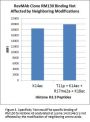 Anti-Acetyl-Histone H3 (Lys14) H3F3A Rabbit Monoclonal Antibody, Clone#RM130