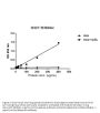 Anti-Acetyl-Histone H3 (Lys9) H3F3A Rabbit Monoclonal Antibody, Clone#RM161