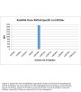 Anti-Acetyl-Histone H3 (Lys18) H3F3A Rabbit Monoclonal Antibody, Clone#RM166