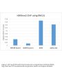 Anti-Dimethyl Histone H3 (Lys9) H3F3A Rabbit Monoclonal Antibody, Clone#RM151