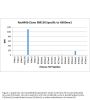 Anti-Monomethyl-Histone H3 (Lys9) H3F3A Rabbit Monoclonal Antibody, Clone#RM150