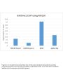 Anti-Monomethyl-Histone H3 (Lys9) H3F3A Rabbit Monoclonal Antibody, Clone#RM150