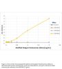 Anti-Trimethyl-Histone H3 (Lys4) H3F3A Rabbit Monoclonal Antibody, Clone#RM340