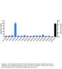 Anti-Trimethyl-Histone H3 (Lys4) H3F3A Rabbit Monoclonal Antibody, Clone#RM340