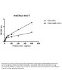 Anti-Acetyl-Histone H3 (Lys79) H3F3A Rabbit Monoclonal Antibody, Clone#RM156