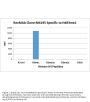 Anti-Monomethyl-Histone H4 (Arg3) HIST1H4A Rabbit Monoclonal Antibody, Clone#RM195