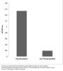 Anti-Phospho Tensin-2 (Tyr483) Antibody