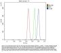 Anti-CD40 Antibody Picoband®