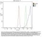 Anti-MIF Antibody Picoband®