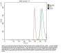 Anti-Caveolin-1/CAV1 Antibody Picoband®