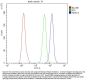 Anti-Histone deacetylase 3 HDAC3 Antibody Picoband®