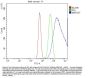 Anti-MEK7/MAP2K7 Antibody Picoband®