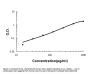 Anti-NAP2/PPBP Antibody Picoband®