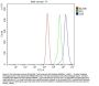 Anti-CD9 Antibody Picoband®