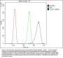 Anti-CDCP1 Antibody Picoband®