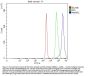 Anti-AMHR2 Antibody Picoband®