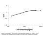 Anti-Carboxypeptidase B2/CPB2 Antibody Picoband®