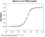 Mouse IL-2 (C160S) Recombinant Protein