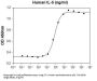 Human IL-5 Recombinant Protein