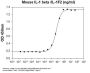 Mouse IL-1 beta /IL-1F2 Recombinant Protein