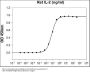 Rat IL-2 Recombinant Protein