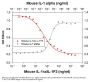 Mouse IL-1ra/IL-1F3 Recombinant Protein