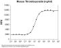 Mouse Thrombopoietin Recombinant Protein