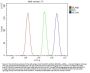 Anti-KAT13A/SRC1/NCOA1 Antibody Picoband®
