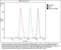 Anti-AGFG1 Antibody Picoband®