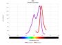 SureLight™ R-Phycocyanin (RPC)