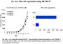 BINKIT for NK cells expansion from PBMCs
