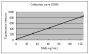 DNA Quantity Kit