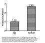 ACTL6A Antibody