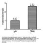 CHD1 Antibody