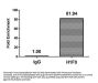 Mono-methyl-H1F0 (K101) Antibody