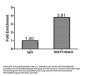 HIST1H2AG Antibody