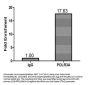 POLR3A Antibody
