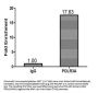 POLR3A Antibody