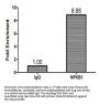 NFKB1 Antibody