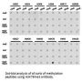 Histone H3K79me3 Antibody