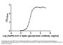S Antibody