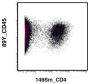 Anti-CD4 (GK1.5) In Vivo Antibody - Low Endotoxin