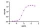 Enoblituzumab Biosimilar - Research Grade