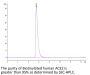 Biotinylated Human ACE2/ACEH Protein (ACE-HM401B)
